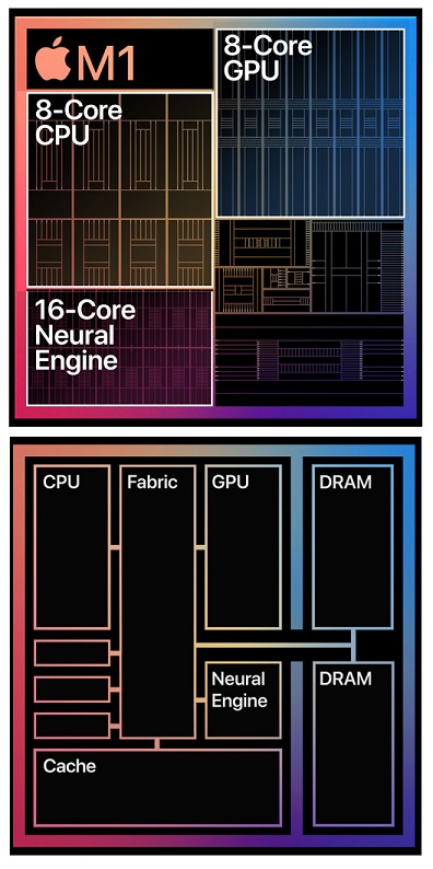 Apple M1-Prozessor - kleiner Chip, großartige Leistung