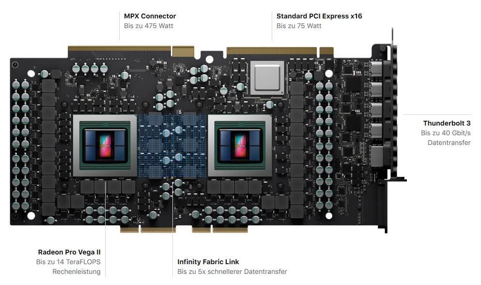 Apple Mac pro MPX Modul