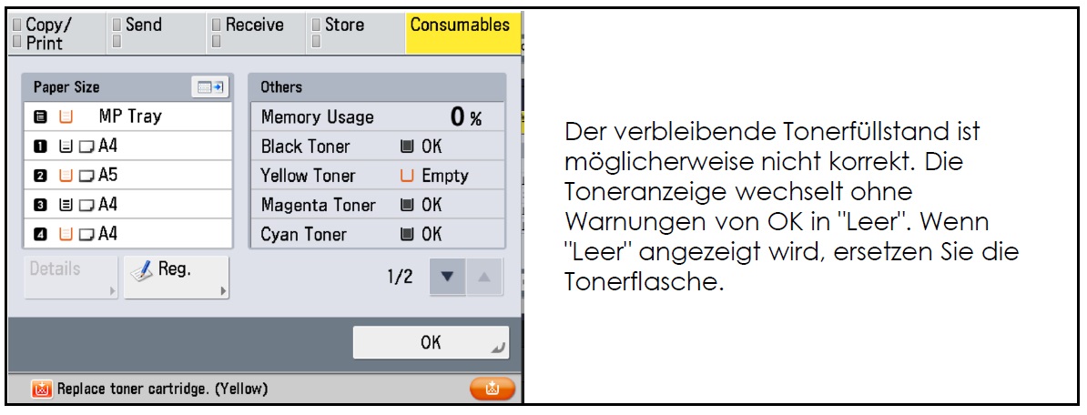 Füllstandsanzeige bei Canon imageRUNNER-Modellen des Produkttyps 2