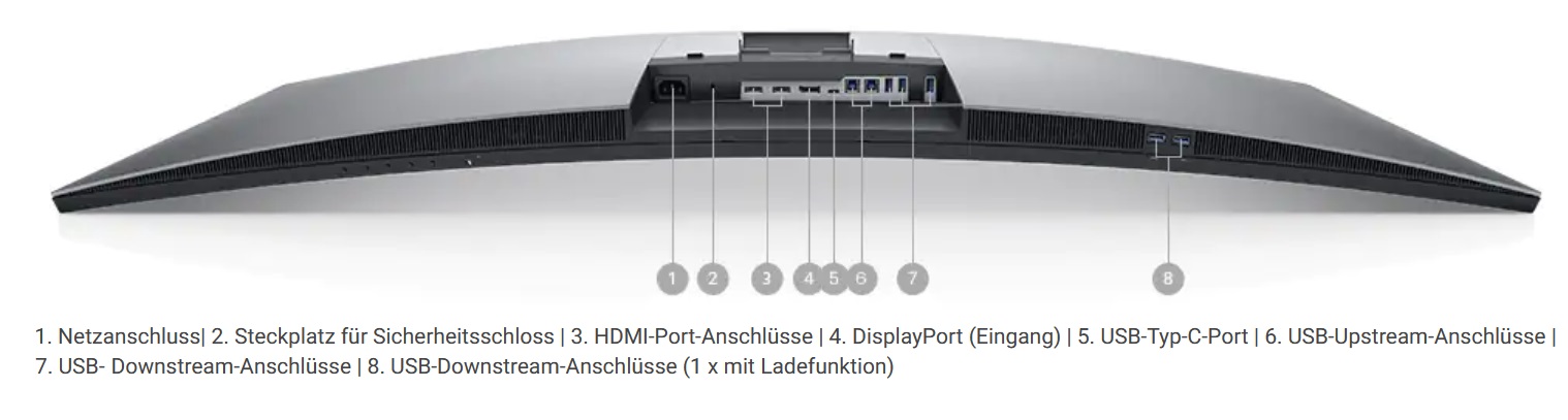 Dell UltraSharp 49 geschwungener Dual-QHD-Monitor - Anschlüsse