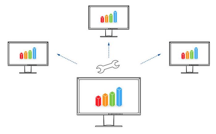 EIZO Monitorkonfigurator