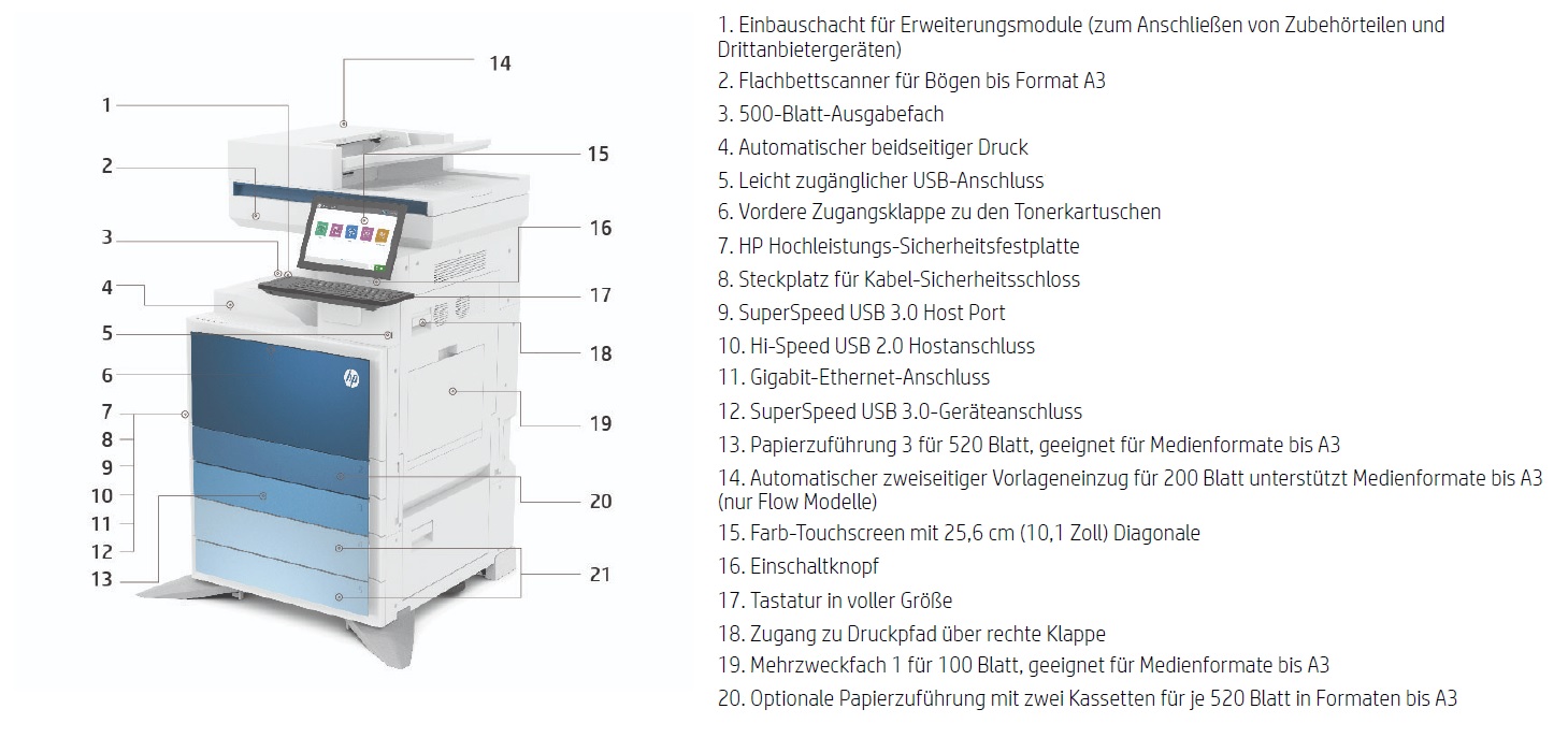 HP LaserJet Managed Flow MFP E731z - Produktübersicht