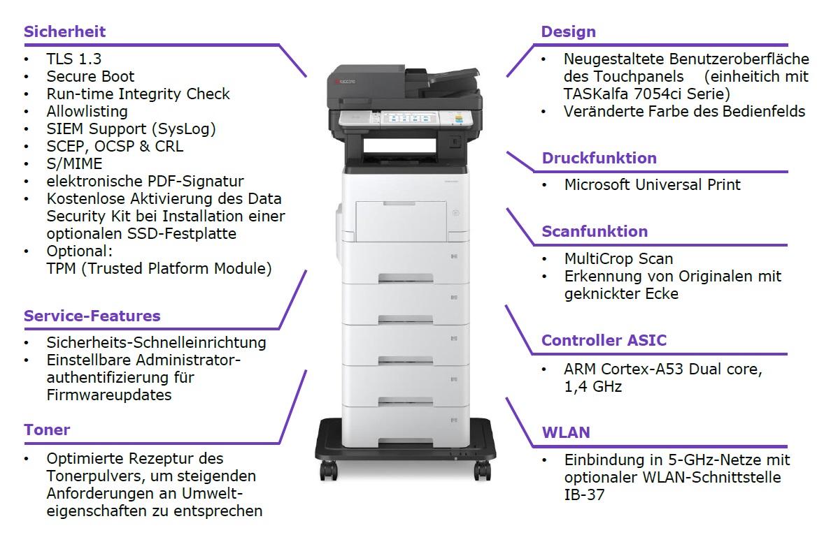 Kyocera Ecosys MA6000-Modell mit optionalen Papierkassetten