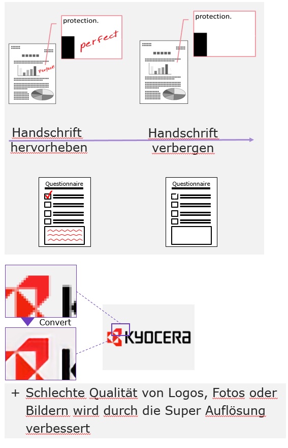 Kyocera TASKalfa 3554ci - Funktionen der künstlichen Intelligenz