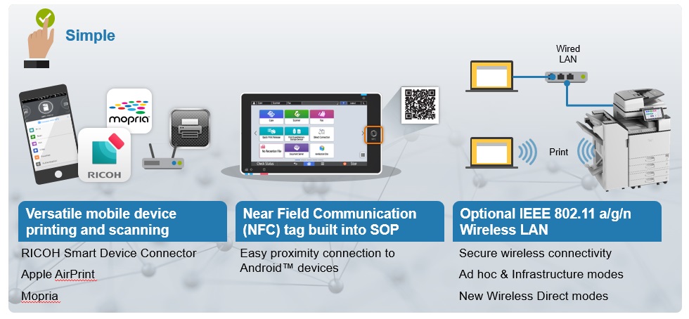 Ricoh IM 5000A - optional auch kabellose Konnektivität