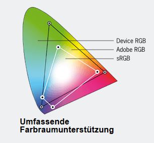 ROWE Scan 850i - 40 Farbwiedergabe